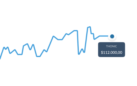 Dashboard graph preview